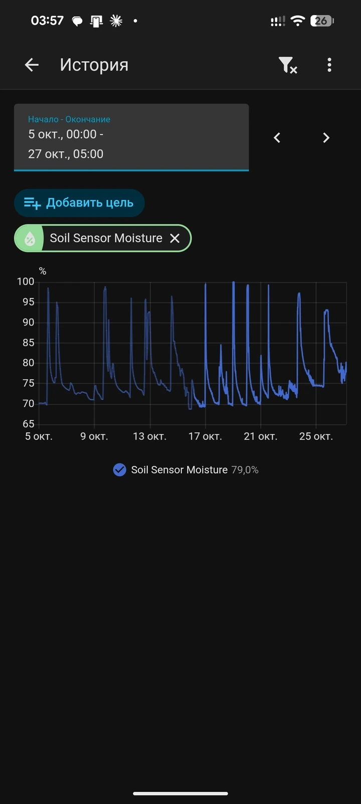Home Assistant: soil moisture history for three weeks