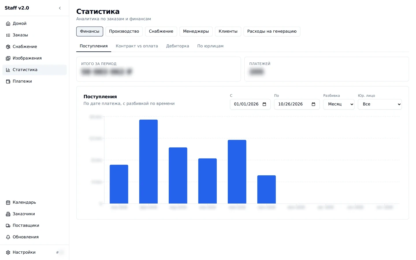 OMS finance statistics: tiles and a monthly bar chart, values blurred
